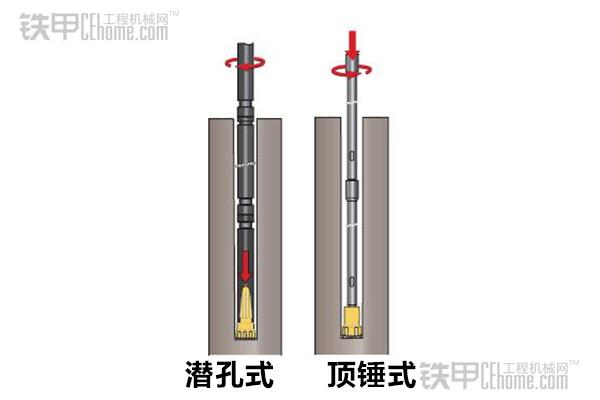 冲击力作用位置不同 浅谈顶锤式和潜孔式钻机