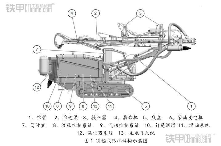 冲击力作用位置不同 浅谈顶锤式和潜孔式钻机