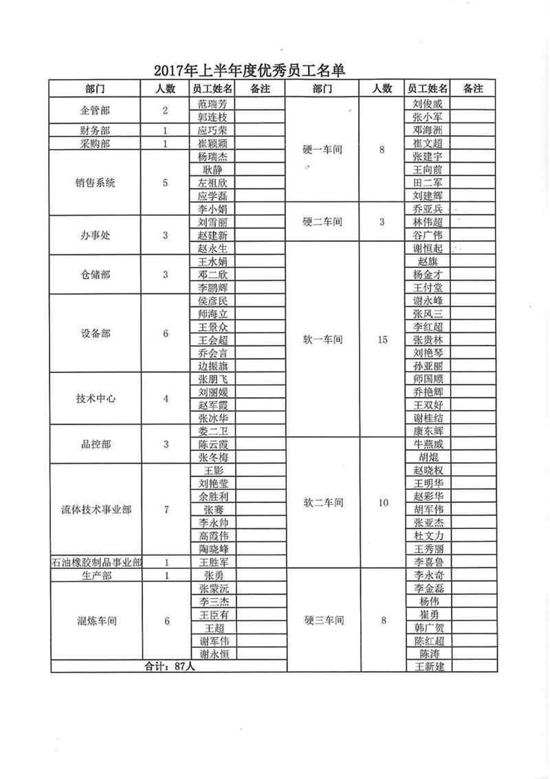 【利通液压】2017年上半年优秀员工暨抗洪救灾先进模范表彰大会圆满召开