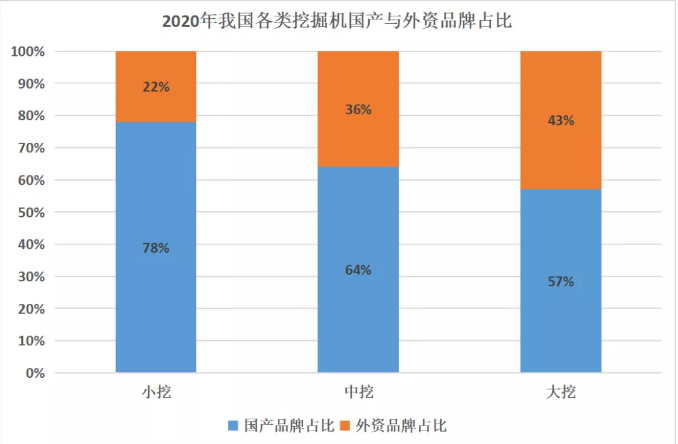 从5年来挖掘机市占率变化，窥探当前行业发展趋势！