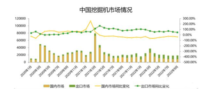 【前瞻】预测9月挖掘机国内销量9250台左右，同比降幅-33%左右