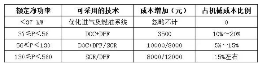 国四升级已是大势所趋，对行业市场影响有多大?