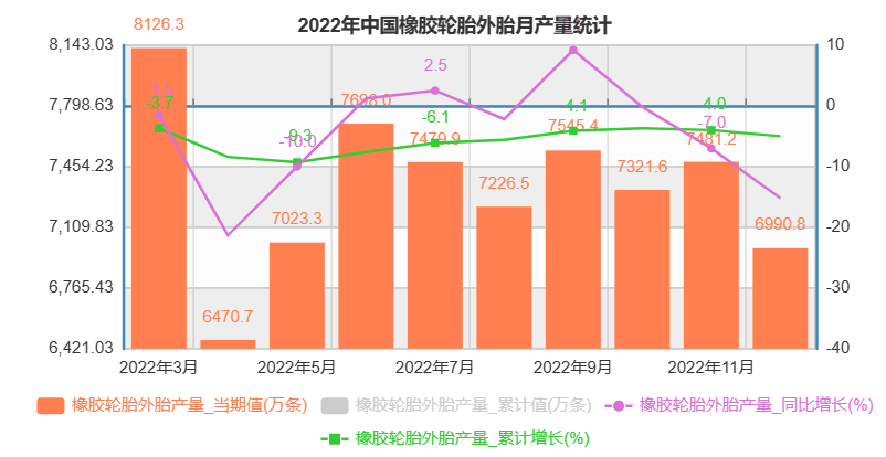 国家统计局：全年轮胎产量下降5%！