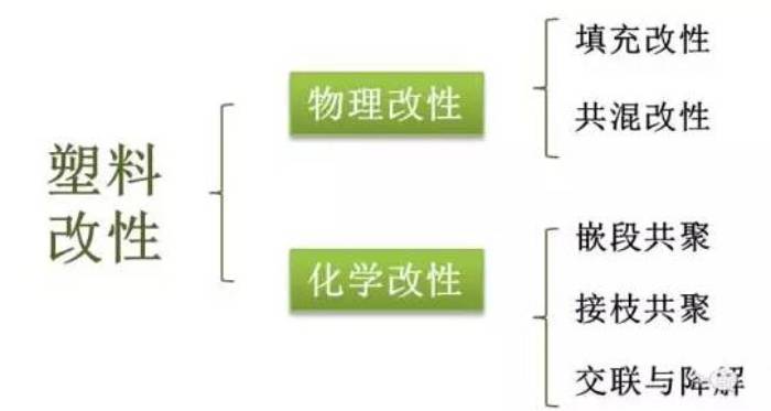 行业知识 | 塑料改性，改的是什么性？方式有哪些？