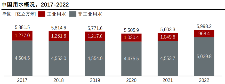 2024年中国工业污水行业概览：处理量被低估