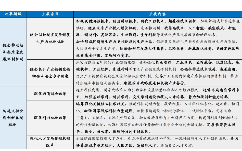 观察丨未来产业六大新赛道