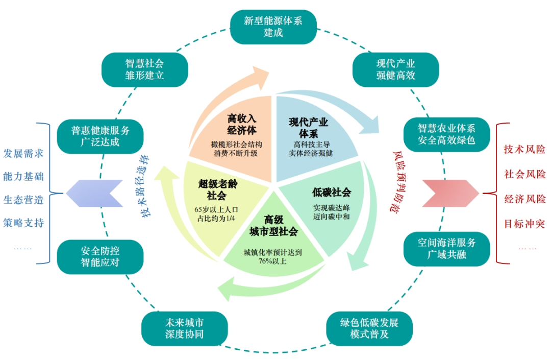 中国工程科技2040发展战略研究